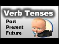 Mastering English Verb Tenses: Past, Present, and Future
