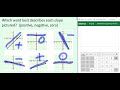 Understanding Slope Characteristics