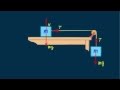 Forces and Motion in Two-Block Systems