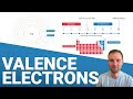 Exploring Valence Electrons and the Octet Rule