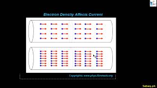 Relation between Electric Current and Drift Velocity