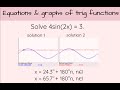 Trigonometric Functions and Applications