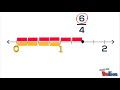 Identifying Fractions Greater Than 1