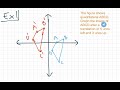 Understanding Geometric Transformations