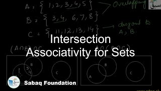 Intersection Associativity for Sets