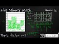 Creating Histograms from Data Tables