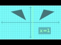 Exploring the Concept of Reflection in Geometry