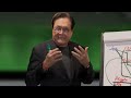 Download Video HOW TO CONVERT A LIABILITY INTO AN ASSET- ROBERT KIYOSAKI 02 Download Video HOW TO CONVERT A LIABILITY INTO AN ASSET- ROBERT KIYOSAKI 02
