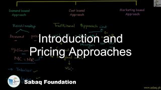 Introduction and Pricing Approaches