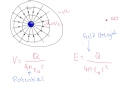 Electric Fields and Charge Concepts