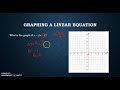 Graphing Slope-Intercept Form Techniques