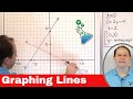 Understanding Line Equations and Their Properties