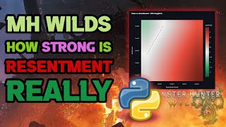 RESENTMENT in-depth Skill Analysis with Realistic Uptimes w/ Python Switch Axe - Wilds MH Math #116
