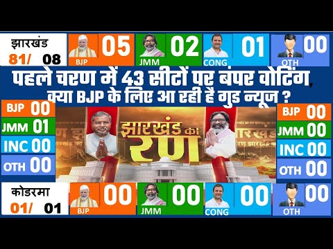 Today Breaking News !  jharkhand assembly election 2024 opinion poll. live election update JMM BJP