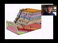 Geological Concepts and Dating Techniques