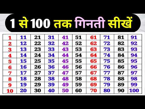 Counting World | Counting 1 to 100 | 123 Numbers, 1 से 100 तक गिनती, 1 to 100 Counting 1 to 100