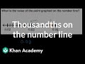 Understanding Decimal Points on a Number Line