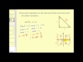 Trigonometric Functions and Equations