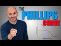 Phillips Curve Concepts and Effects