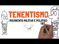 Tenentismo e sua Influência Política