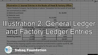 Illustration 2: General Ledger and Factory Ledger Entries