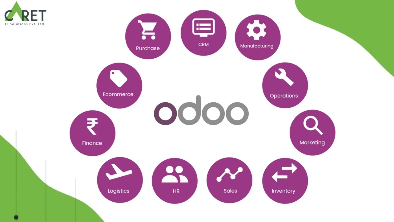 Caret IT Solutions | Certified Odoo Partner | ERP Services & Odoo Implementation Company | OpenERP | 20.12.2022

Caret IT helps small and medium businesses (SMEs) to manage day-to-day processes with cutting-edge end-to-end Cloud ERP ...