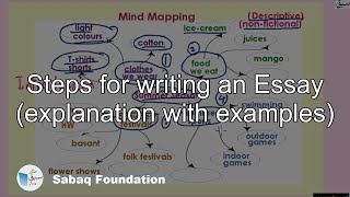 Steps for writing an Essay (explanation with examples)