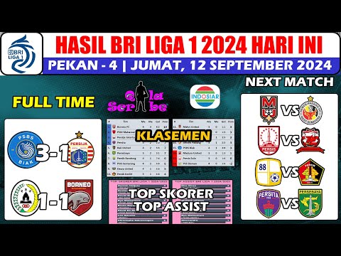 Hasil Liga 1 Hari Ini ~ PSBS Biak vs Persija Jakarta BRI Liga 1 Pekan ke 4 2024