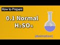 Molarity and Solution Preparation Concepts