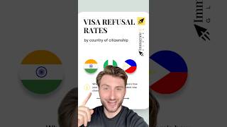 What are Canada student visa refusals levels