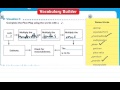 Understanding Basic Mathematical Concepts