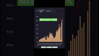 The Most Obvious Buy in the market📈