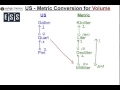 Volume Conversion and Measurement Concepts