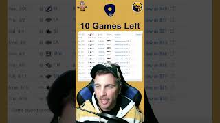 Nashville Predators Have 10 Games Left And Are 8-5-2 After The Olympic Break. Final Playoff Push!