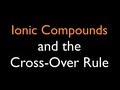 Crossover Rule in Chemical Formulas