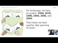 Weather Data Analysis and Interpretation