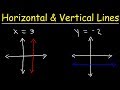 Graphing Horizontal and Vertical Lines