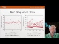 Analyzing Residuals in Regression