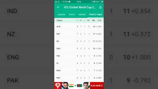 points table of wc 2019