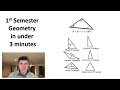 Geometry Concepts and Theorems