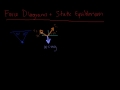 Forces and Equilibrium Concepts