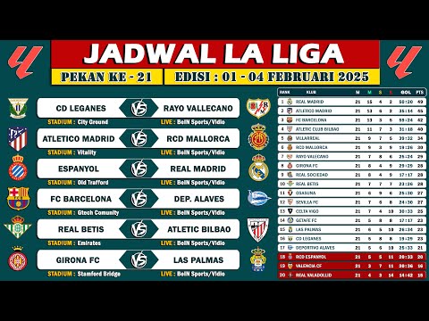 Jadwal Laliga 2025 Pekan 22