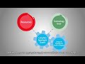 Macroeconomic Equilibrium Concepts
