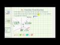Understanding Transformations of Absolute Value Functions