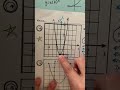 Key Features of Quadratic Functions in Spanish