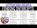 Calculating Intercepts of Linear Equations