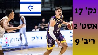 יפתח זיו ועידן זלמנסון נגד הפועל עפולה