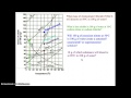 Interpreting Solubility Curves Effectively