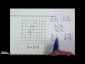 Understanding Slope and Its Calculations