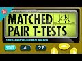Statistical Hypothesis Testing Concepts
